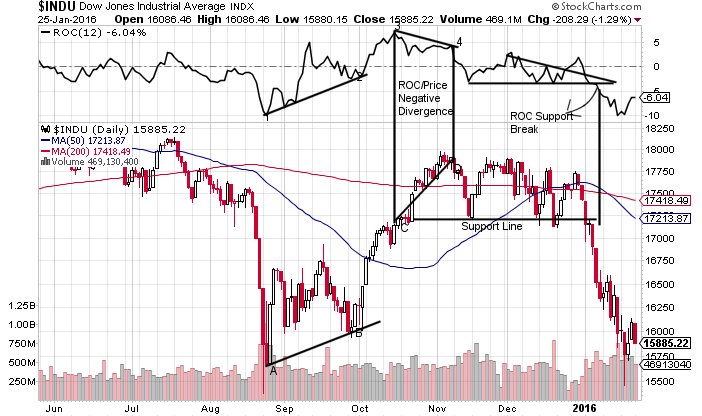 DOW Example